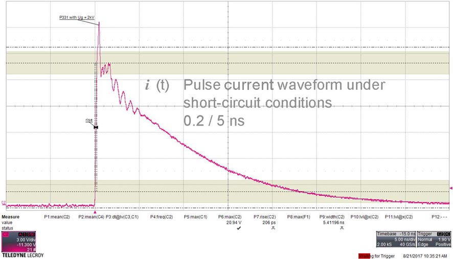 Pulse current characteristic